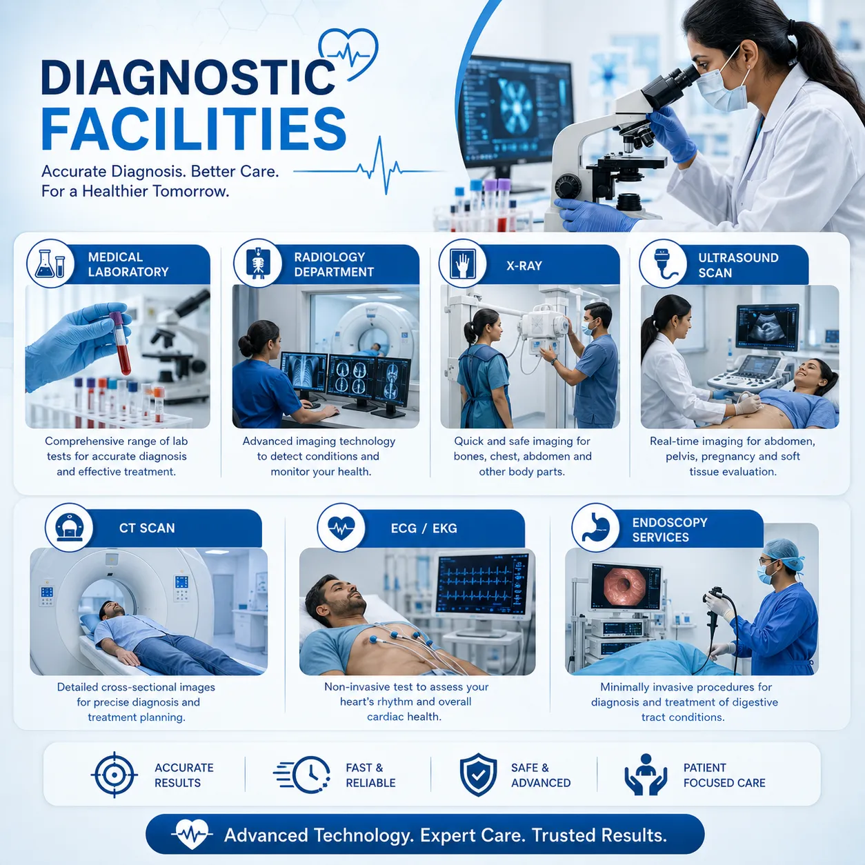 Diagnostics Facilities Overview